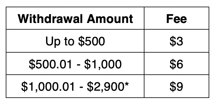payday loans post falls